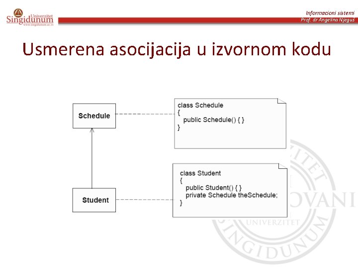 Informacioni sistemi Prof. dr Angelina Njeguš Usmerena asocija u izvornom kodu 