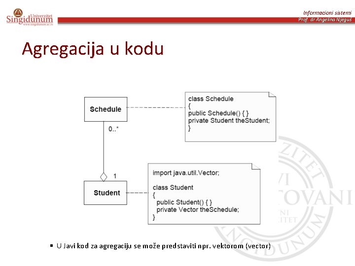 Informacioni sistemi Prof. dr Angelina Njeguš Agregacija u kodu U Javi kod za agregaciju