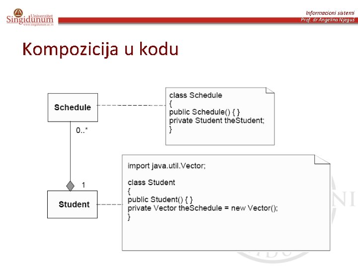 Informacioni sistemi Prof. dr Angelina Njeguš Kompozicija u kodu 