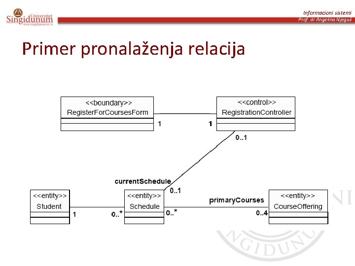 Informacioni sistemi Prof. dr Angelina Njeguš Primer pronalaženja relacija 