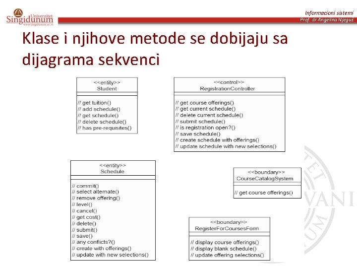 Informacioni sistemi Prof. dr Angelina Njeguš Klase i njihove metode se dobijaju sa dijagrama