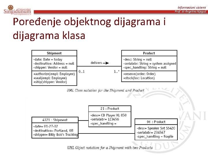 Informacioni sistemi Prof. dr Angelina Njeguš Poređenje objektnog dijagrama i dijagrama klasa 