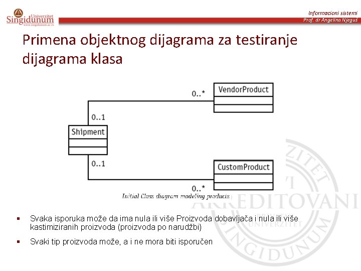 Informacioni sistemi Prof. dr Angelina Njeguš Primena objektnog dijagrama za testiranje dijagrama klasa Svaka