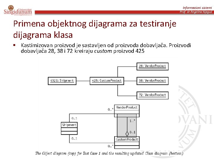 Informacioni sistemi Prof. dr Angelina Njeguš Primena objektnog dijagrama za testiranje dijagrama klasa Kastimizovan