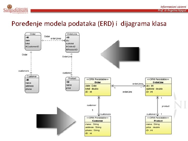 Informacioni sistemi Prof. dr Angelina Njeguš Poređenje modela podataka (ERD) i dijagrama klasa 