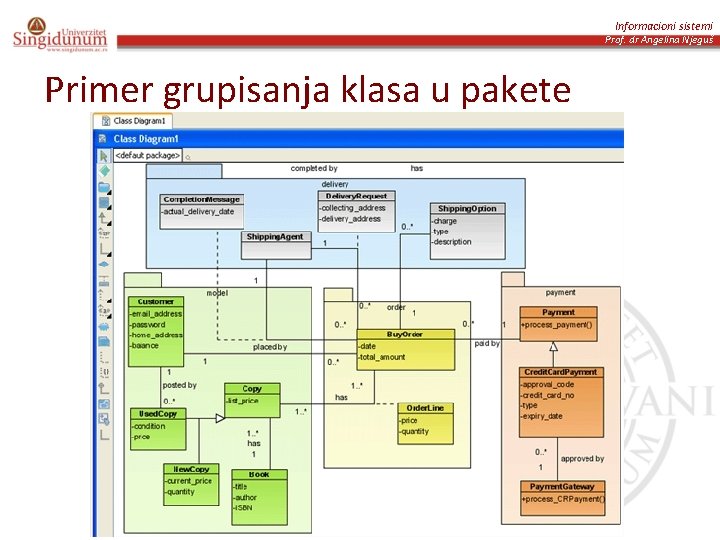 Informacioni sistemi Prof. dr Angelina Njeguš Primer grupisanja klasa u pakete 