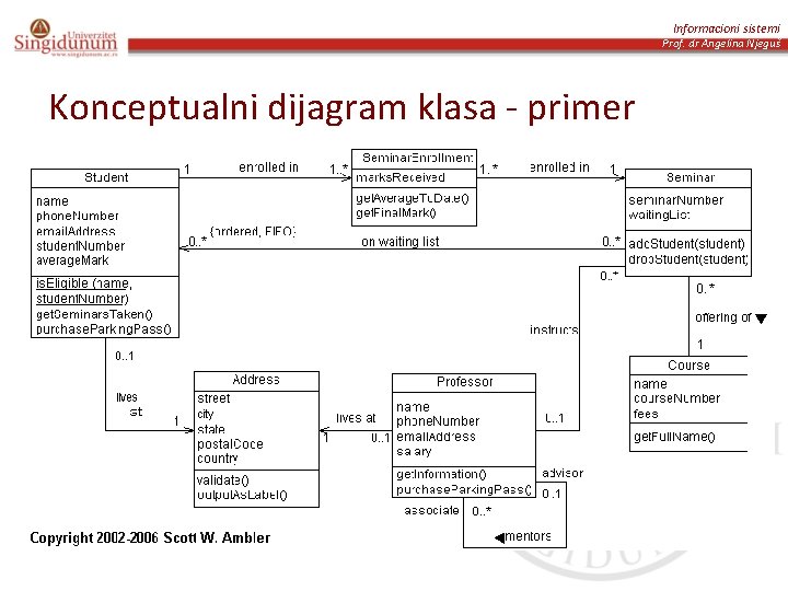 Informacioni sistemi Prof. dr Angelina Njeguš Konceptualni dijagram klasa - primer 