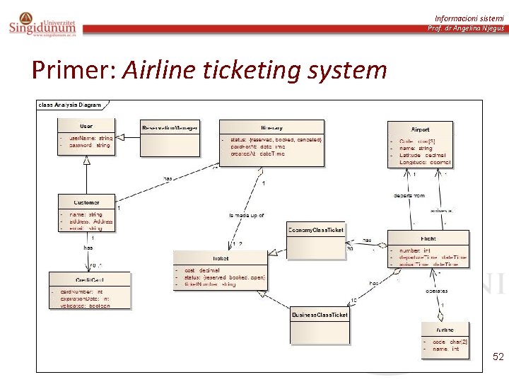 Informacioni sistemi Prof. dr Angelina Njeguš Primer: Airline ticketing system 52 