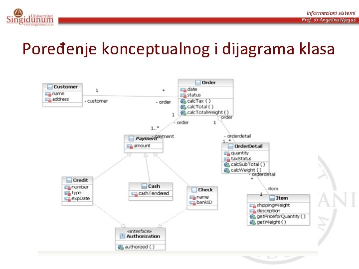 Informacioni sistemi Prof. dr Angelina Njeguš Poređenje konceptualnog i dijagrama klasa 