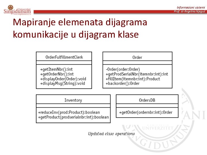 Informacioni sistemi Prof. dr Angelina Njeguš Mapiranje elemenata dijagrama komunikacije u dijagram klase 