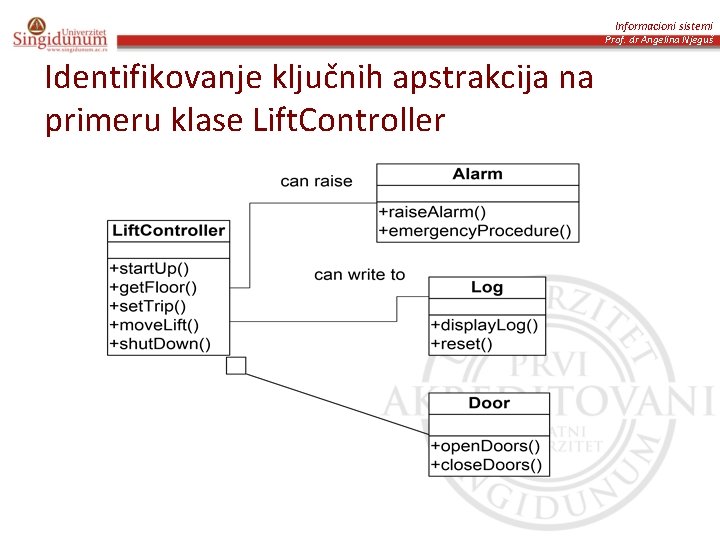 Informacioni sistemi Prof. dr Angelina Njeguš Identifikovanje ključnih apstrakcija na primeru klase Lift. Controller