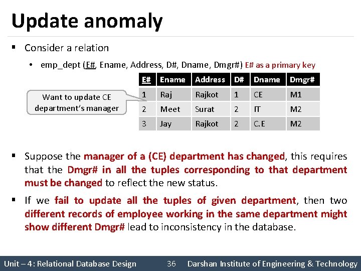 Update anomaly § Consider a relation • emp_dept (E#, Ename, Address, D#, Dname, Dmgr#)