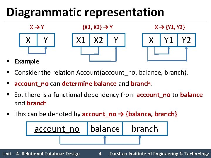 Diagrammatic representation {X 1, X 2} → Y X→Y Y X X 1 X