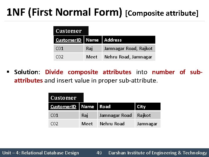 1 NF (First Normal Form) [Composite attribute] Customer. ID Name Address C 01 Raj