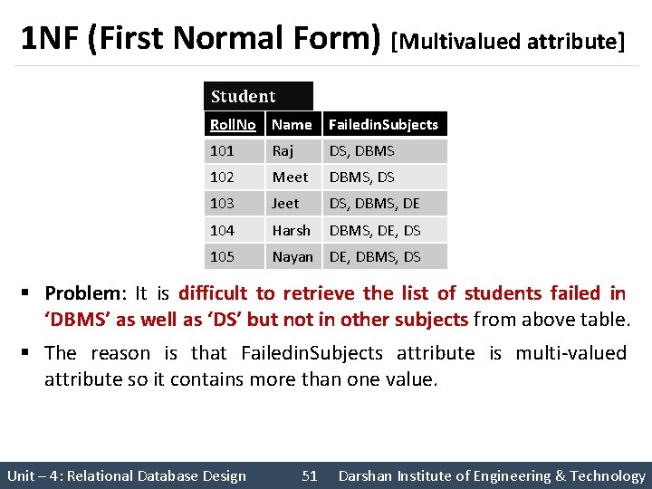 1 NF (First Normal Form) [Multivalued attribute] Student Roll. No Name Failedin. Subjects 101