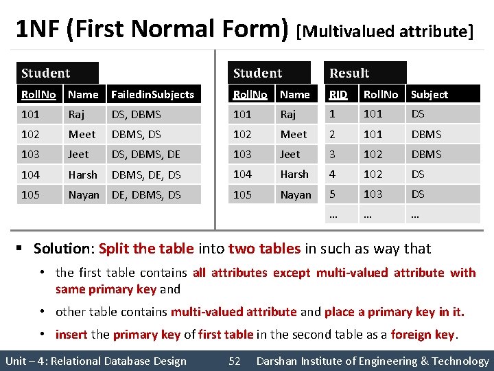 1 NF (First Normal Form) [Multivalued attribute] Student Result Roll. No Name Failedin. Subjects