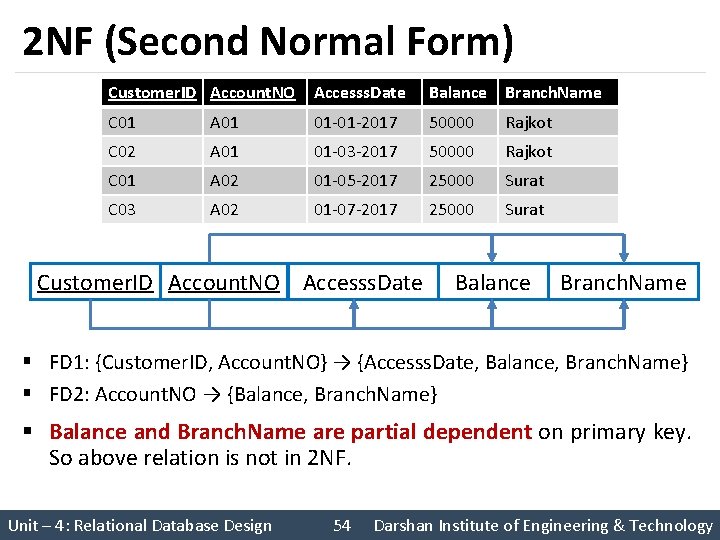 2 NF (Second Normal Form) Customer. ID Account. NO Accesss. Date Balance Branch. Name