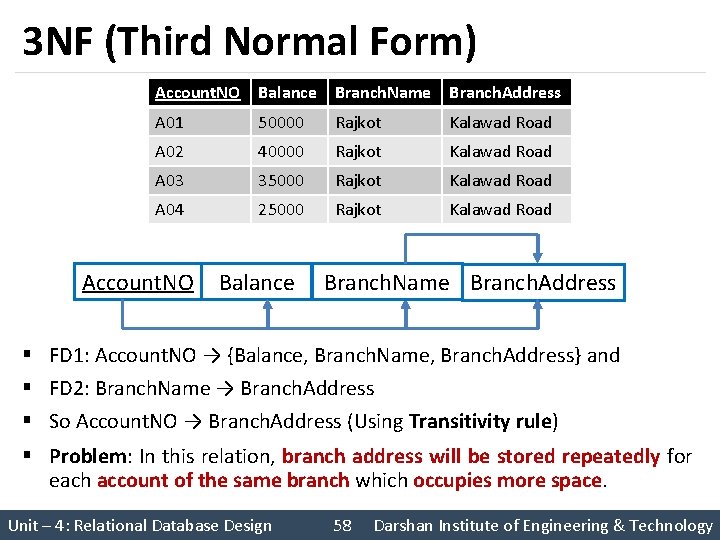 3 NF (Third Normal Form) Account. NO Balance Branch. Name Branch. Address A 01