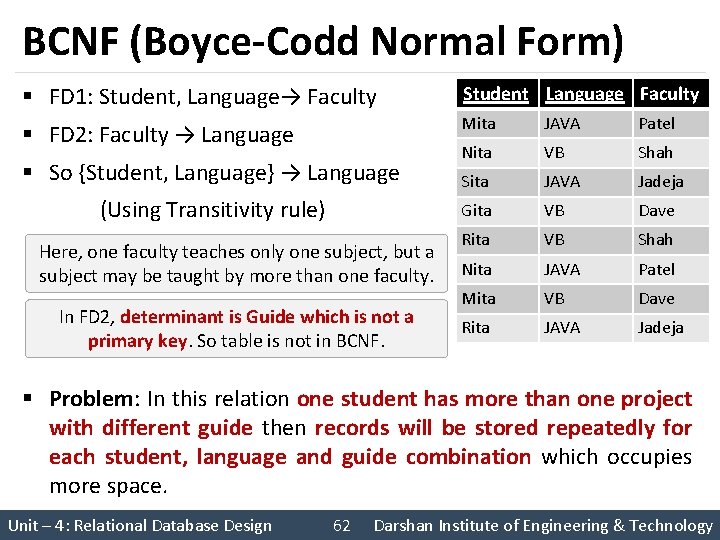 BCNF (Boyce-Codd Normal Form) § FD 1: Student, Language→ Faculty Student Language Faculty §