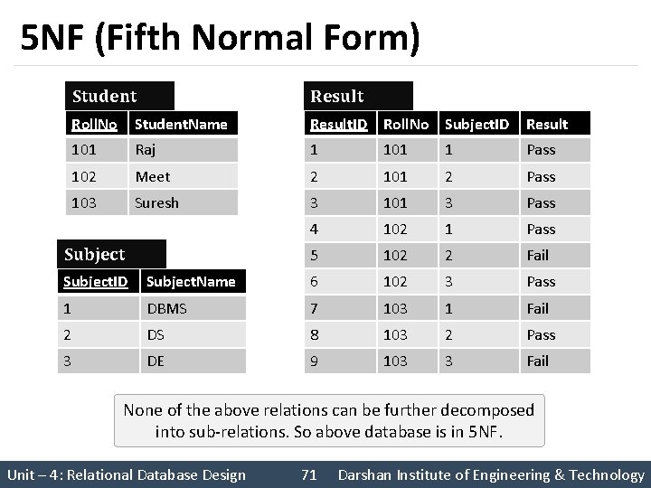 5 NF (Fifth Normal Form) Student Result Roll. No Student. Name Result. ID Roll.