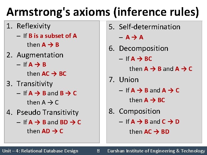 Armstrong's axioms (inference rules) 1. Reflexivity 5. Self-determination – If B is a subset