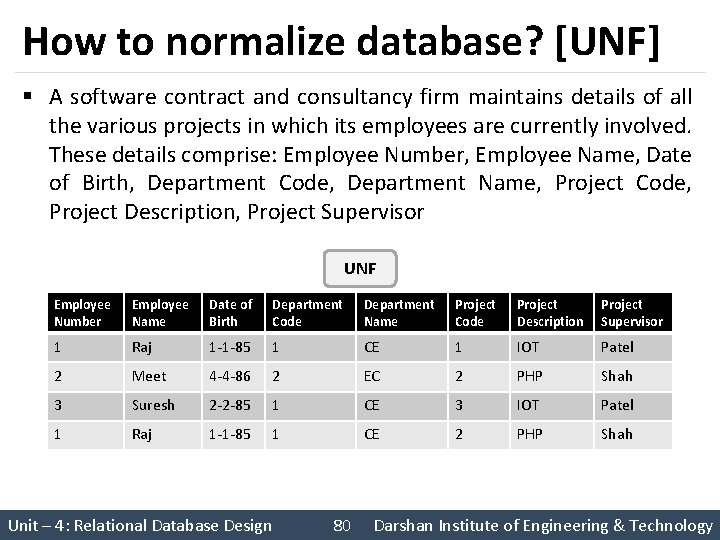 How to normalize database? [UNF] § A software contract and consultancy firm maintains details