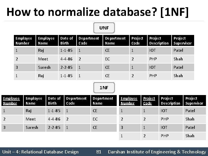 How to normalize database? [1 NF] UNF Employee Number Employee Name Date of Birth