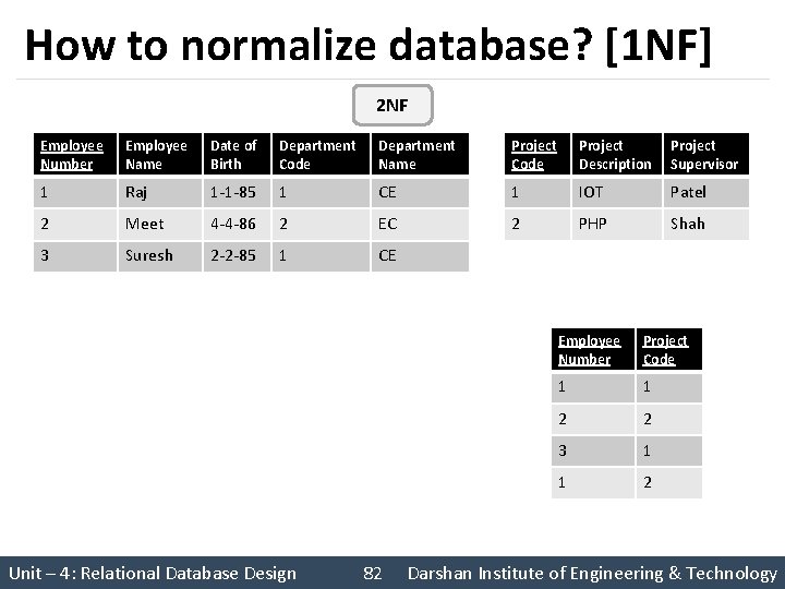 How to normalize database? [1 NF] 2 NF Employee Number Employee Name Date of