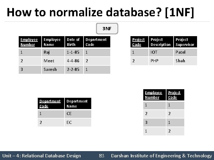 How to normalize database? [1 NF] 3 NF Employee Number Employee Name Date of