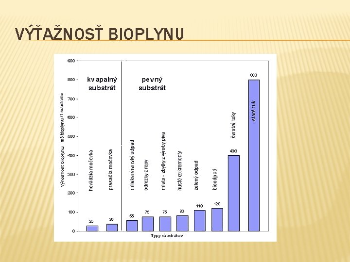 VÝŤAŽNOSŤ BIOPLYNU 