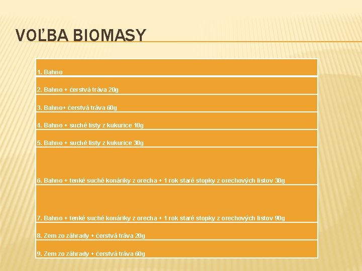 VOĽBA BIOMASY 1. Bahno 2. Bahno + čerstvá tráva 20 g 3. Bahno+ čerstvá