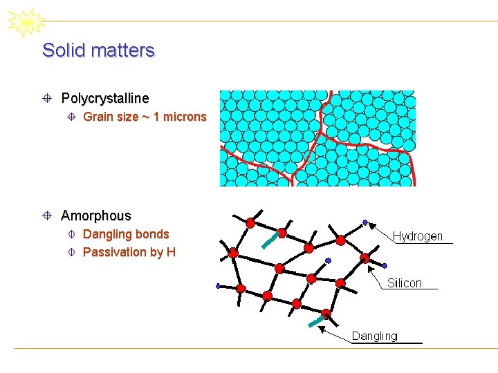 Solid matters Polycrystalline Grain size ~ 1 microns Amorphous Dangling bonds Passivation by H