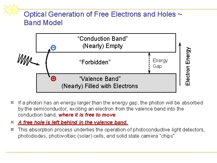 “Conduction Band” (Nearly) Empty “Forbidden” “Valence Band” (Nearly) Filled with Electrons Energy Gap Electron