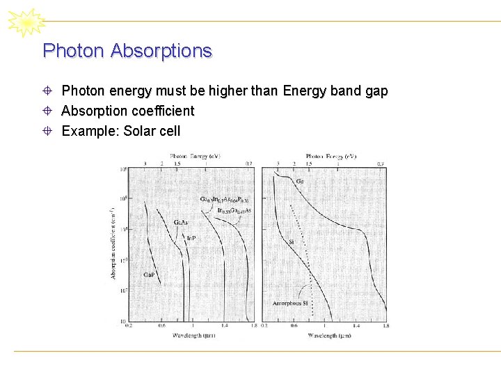 Photon Absorptions Photon energy must be higher than Energy band gap Absorption coefficient Example: