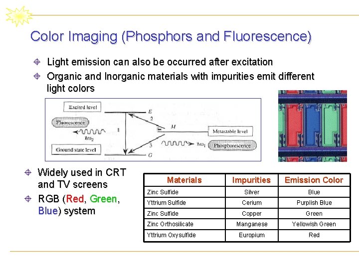 Color Imaging (Phosphors and Fluorescence) Light emission can also be occurred after excitation Organic