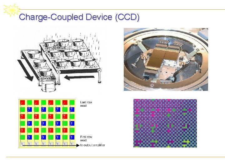 Charge-Coupled Device (CCD) 