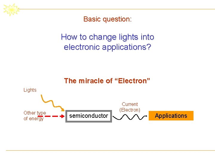 Basic question: How to change lights into electronic applications? The miracle of “Electron” Lights