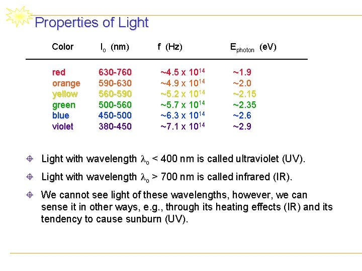 Properties of Light Color red orange yellow green blue violet lo (nm) 630 -760