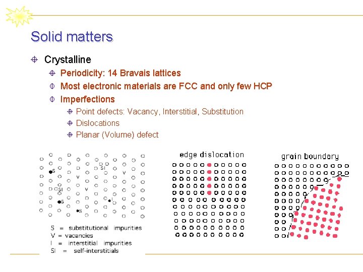 Solid matters Crystalline Periodicity: 14 Bravais lattices Most electronic materials are FCC and only