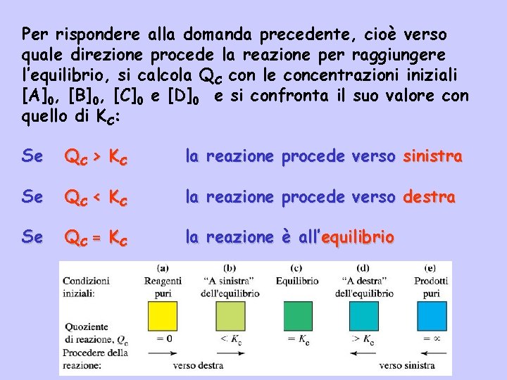 Per rispondere alla domanda precedente, cioè verso quale direzione procede la reazione per raggiungere