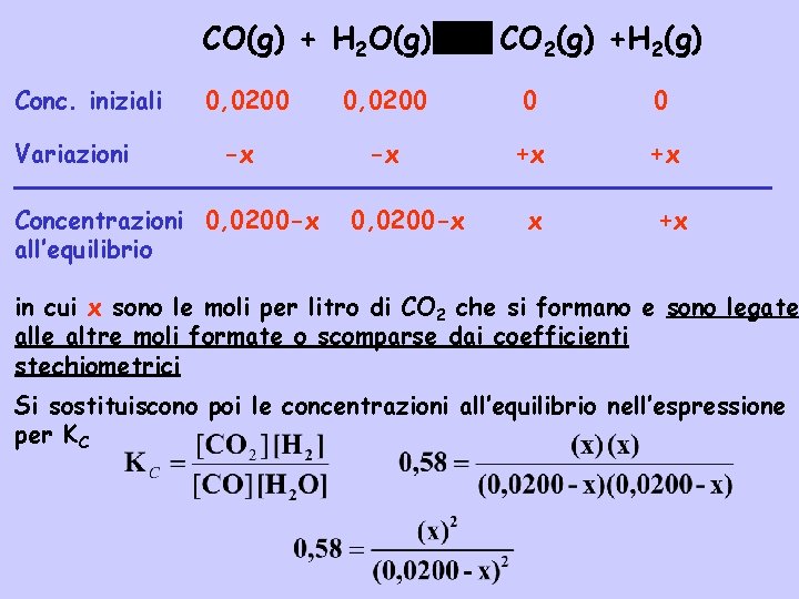 CO(g) + H 2 O(g) Conc. iniziali Variazioni 0, 0200 -x Concentrazioni 0, 0200