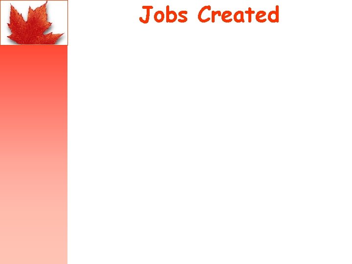 Jobs Created 