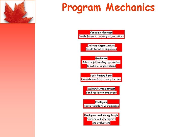 Program Mechanics 