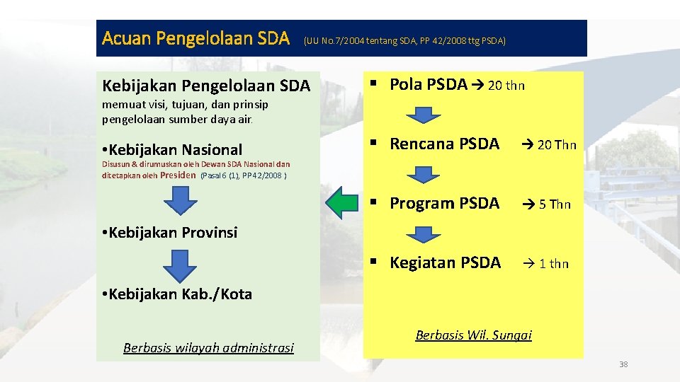 Acuan Pengelolaan SDA (UU No. 7/2004 tentang SDA, PP 42/2008 ttg PSDA) Kebijakan Pengelolaan