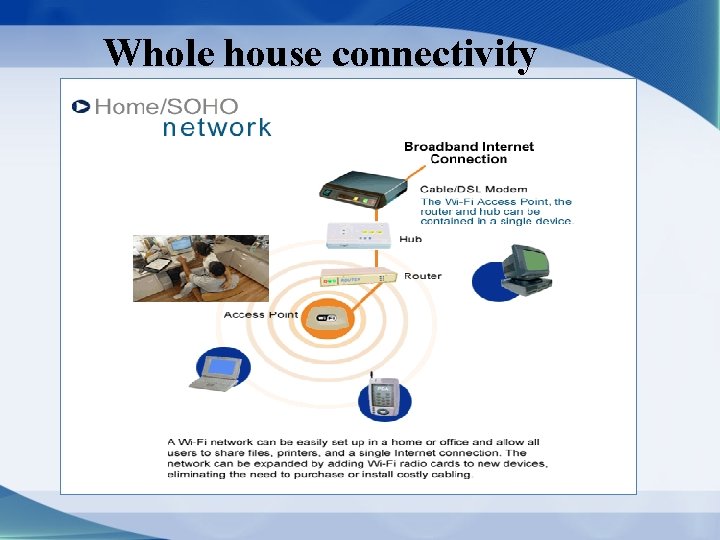Whole house connectivity 