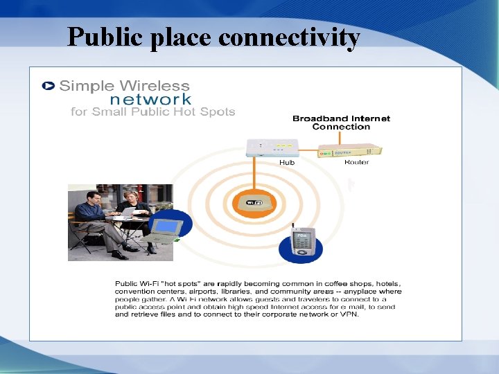 Public place connectivity 