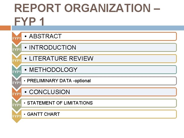 REPORT ORGANIZATION – FYP 1 • ABSTRACT FYP 1 • INTRODUCTION FYP 1 •