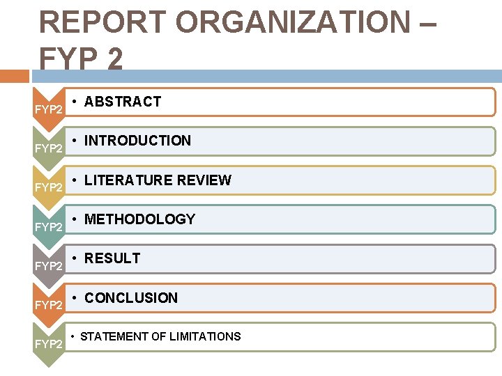 REPORT ORGANIZATION – FYP 2 FYP 2 • ABSTRACT • INTRODUCTION • LITERATURE REVIEW