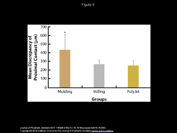 Figure 9 Journal of Prosthetic Dentistry 2017 118208 -215 DOI: (10. 1016/j. prosdent. 2016.