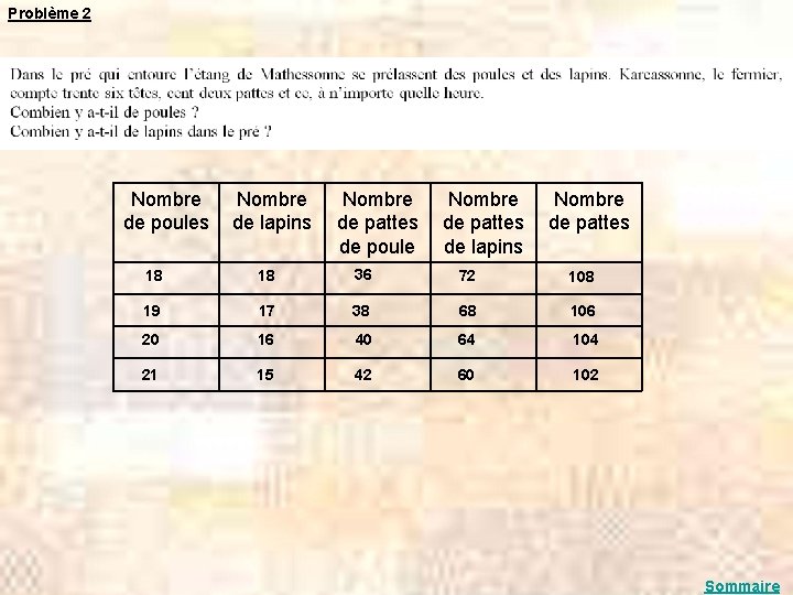 Problème 2 Nombre de poules 18 Nombre de lapins 18 Nombre de pattes de